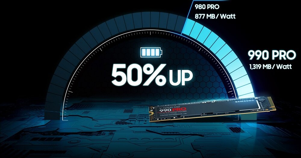 Dysk SSD Samsung 990 PRO M.2 4TB widok z frontu na animację wydajności energetycznej
