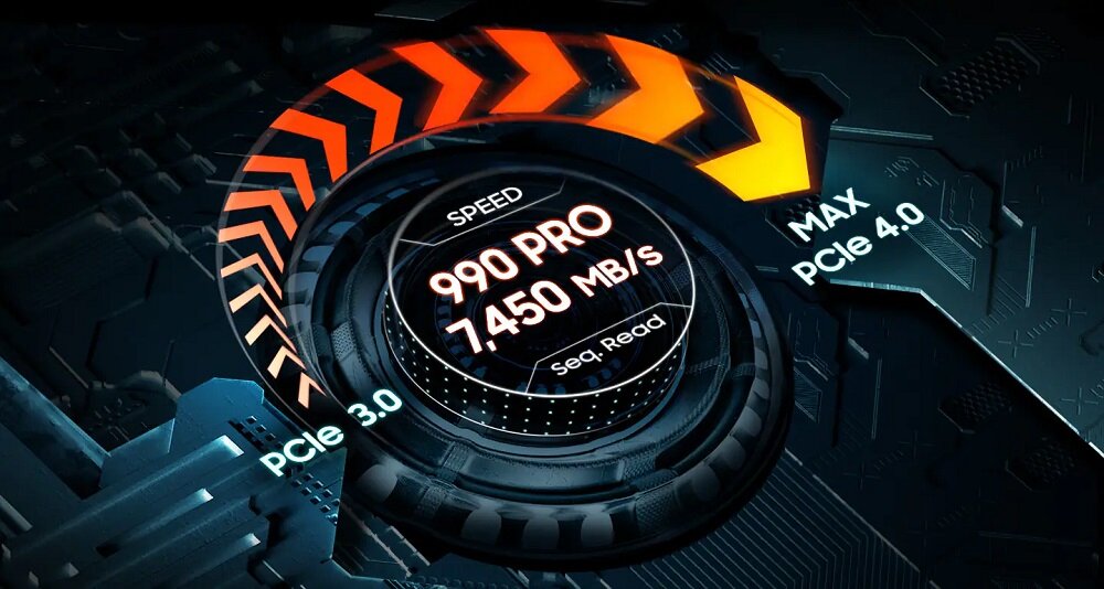 Dysk SSD Samsung 990 PRO M.2 4TB widok pod kątem na animację prędkości PCIe 4.0